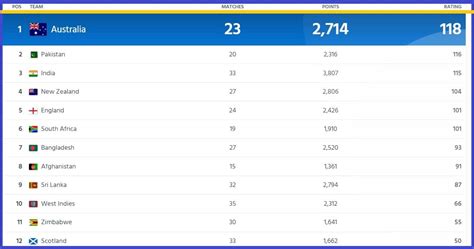 cricket world cup 2023 betting odds